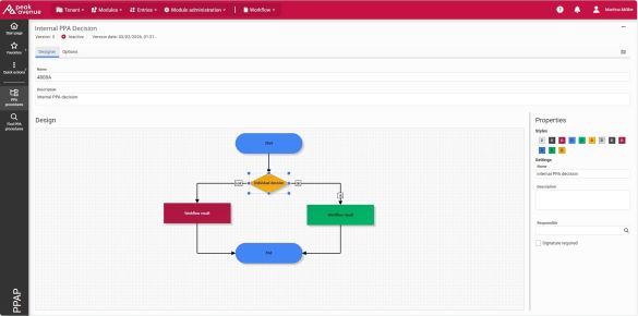Softwarescreen eines Workflows für den internen PPA-Beschluss mit Prozessschritten zur Prüfung und Freigabe