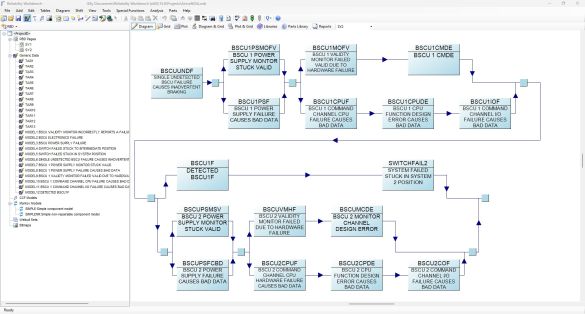 Modell eines technischen Systems mit Zuständen und Übergängen zur Durchführung von Zuverlässigkeitsanalysen