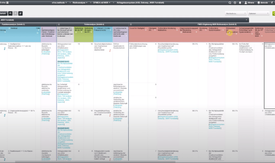 Softwarescreen eines D-FMEA Formblatts mit MSR in e1ns.methods