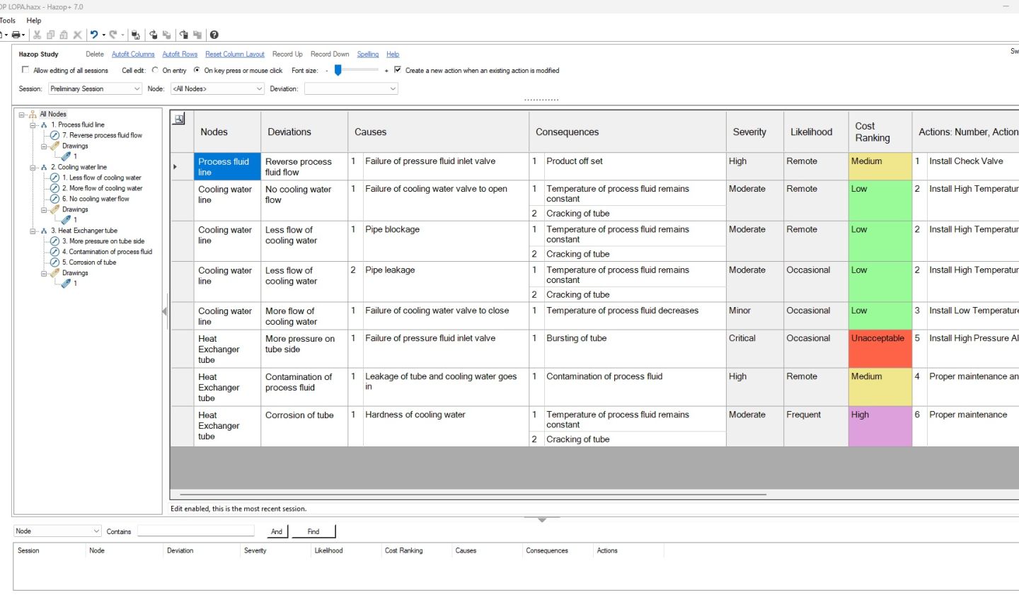 Softwareoberfläche einer HAZOP-Analyse mit tabellarischer Darstellung von Abweichungen, Ursachen, Konsequenzen, Risikobewertungen und definierten Maßnahmen