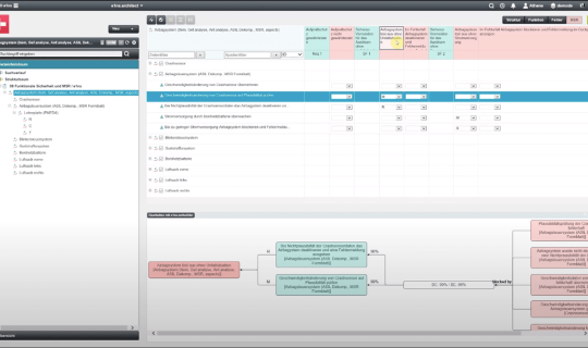 Softwarescreen FMEA Formblatt nach Analyse mit MSR in e1ns.architect