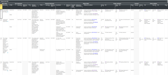 Softwarescreen mit einer Maßnahmenübersicht