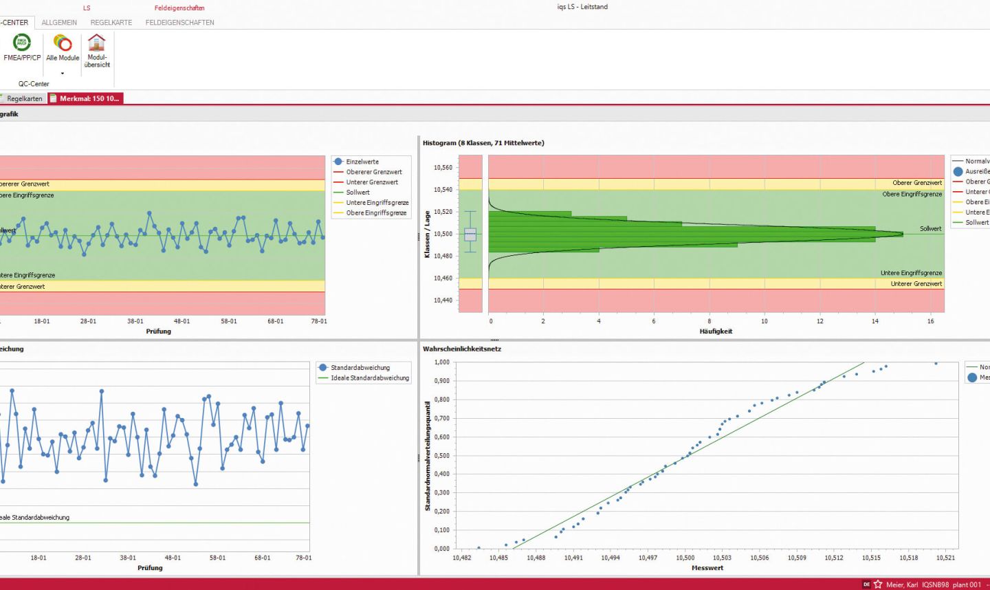 Softwarescreen Regelkarte mit Mittelwertgrafiken im PeakAvenue Leistand