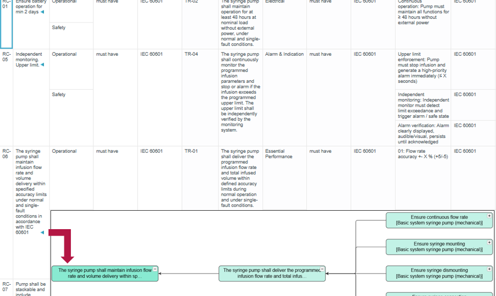 Softwarescreen Traceability Matrix Verknüpfungen des Anforderungsnetzes