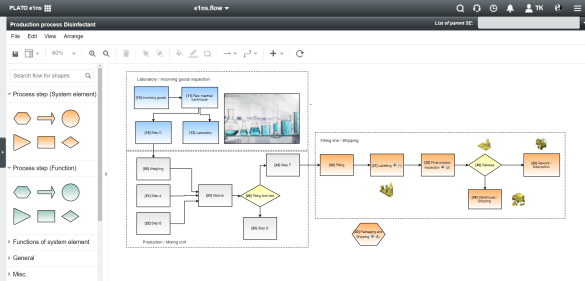 Softwarescreen von e1ns Process Flow