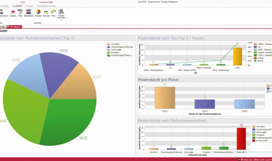 Softwarescreen mit grafische Übersicht Bemusterungen