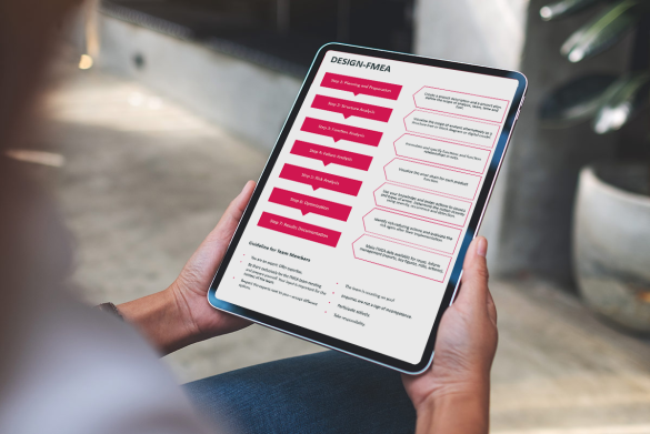 Digitaler Leitfaden für die FMEA Moderation