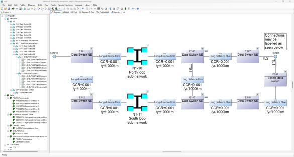 Modell eines Kommunikationsnetzwerks mit Knoten, Subnetzwerken und Verbindungen zur Analyse und Vorhersage der Netzwerkverfügbarkeit