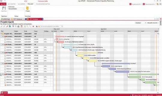 Softwarescreen Projekt-Gantt im Quality Center Modul APQP