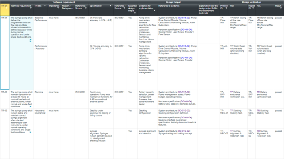 Software screen Design Control Traceability Matrix