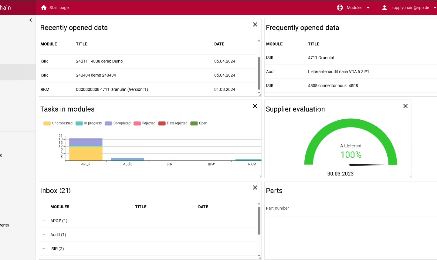 Überblick über den Stand im Supply Chain