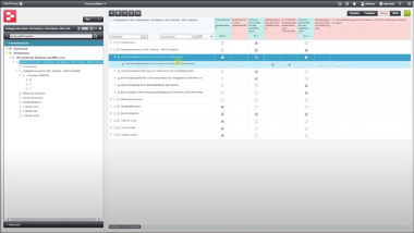 Softwarescreen einer Analyse mit klassischer FMEA