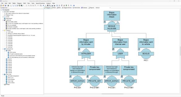 Diagramm zur Darstellung eines Angriffsszenarios mit Informationsflüssen, Benutzer- und Systempfaden sowie möglichen Sicherheits- und Fehlerzuständen