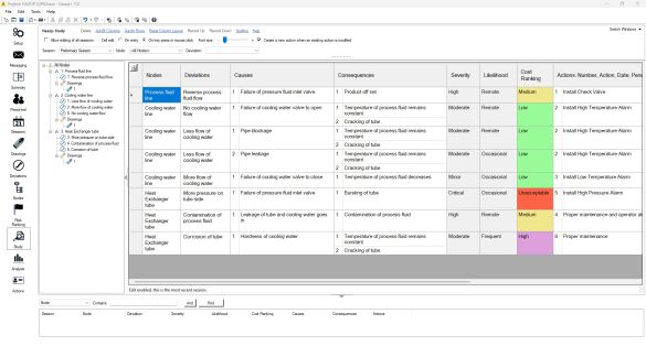 Softwareoberfläche einer HAZOP-Analyse mit tabellarischer Darstellung von Abweichungen, Ursachen, Konsequenzen, Risikobewertungen und definierten Maßnahmen