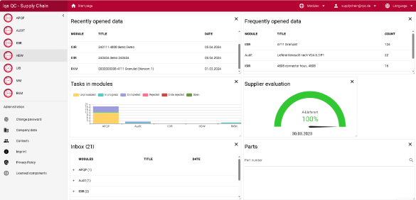 Überblick über den Stand im Supply Chain