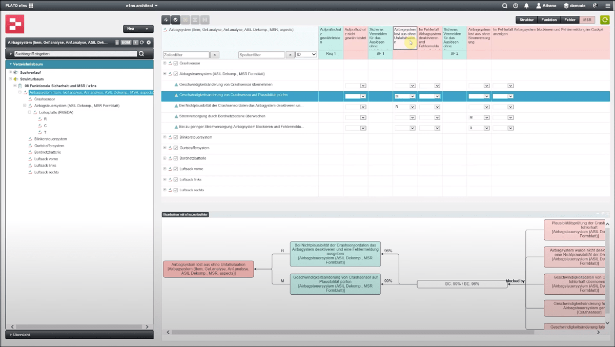 Softwarescreen FMEA Formblatt nach Analyse mit MSR in e1ns.architect