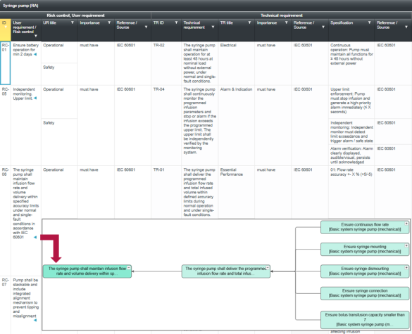 Softwarescreen Traceability Matrix Verknüpfungen des Anforderungsnetzes