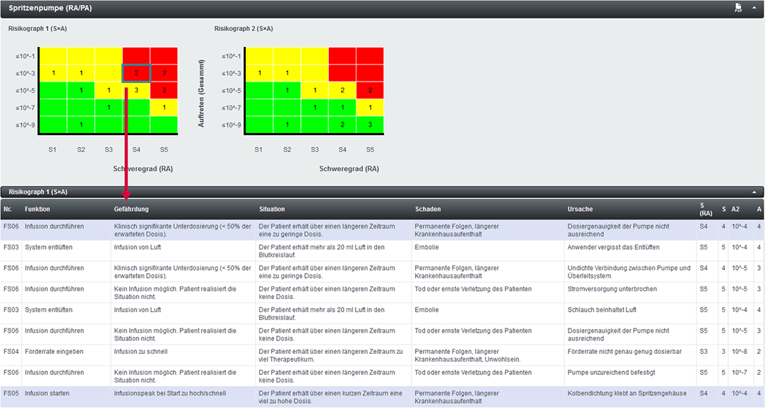 Softwarescreen zu Risikomanagement nach 14971